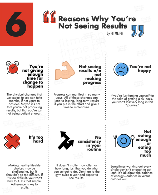 6 reasons why you're not seeing results infographic fitme.ph