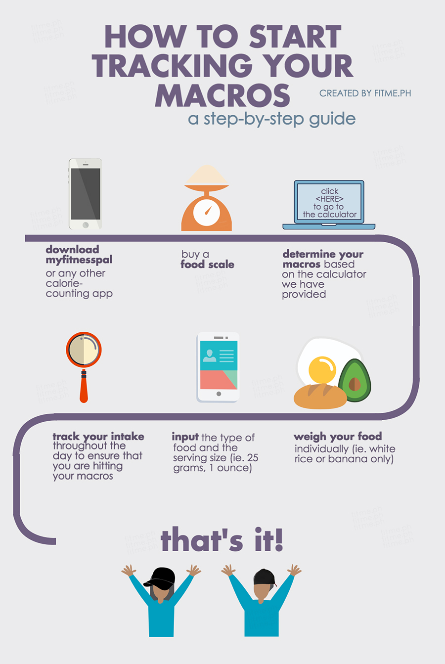 how to track macros infographic