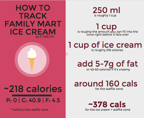 family mart ice cream